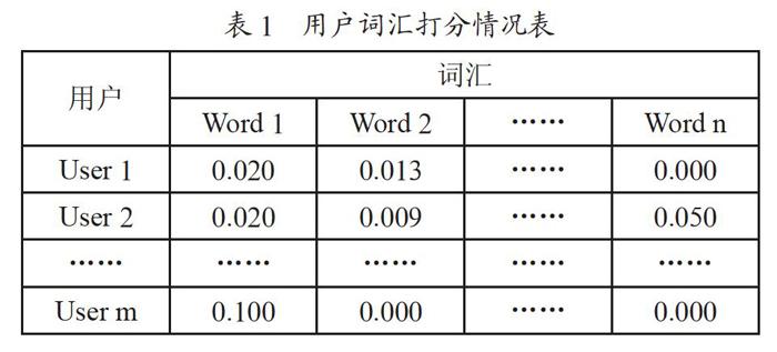 智能推送技术在在线学习平台中的应用