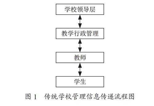 利用智慧校园大数据优化学校管理