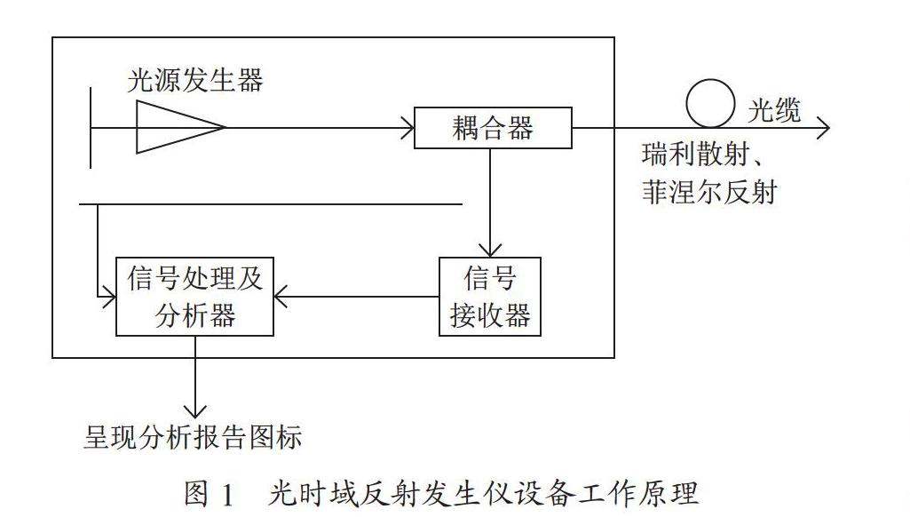 远程光缆检测在广播电视网维护中的应用