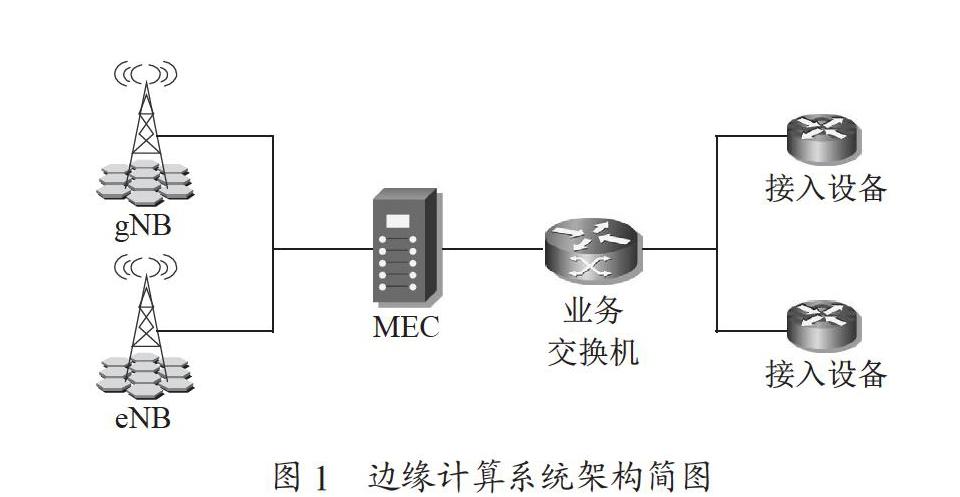 基于ADC分析法的5G边缘计算系统效能评估分析