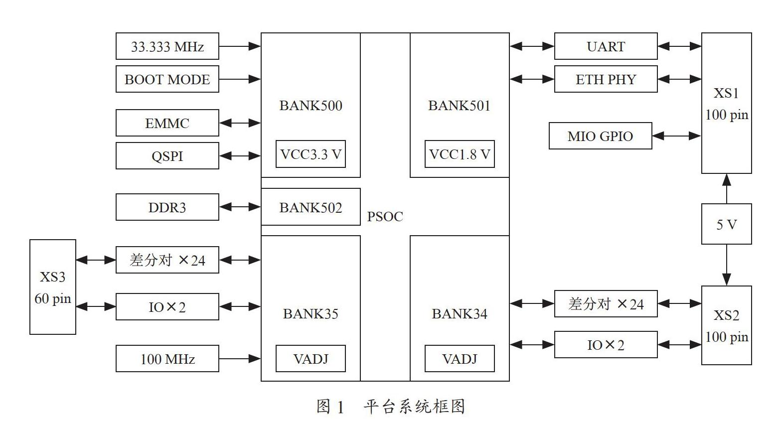 一种基于国产PSOC的通用硬件平台设计