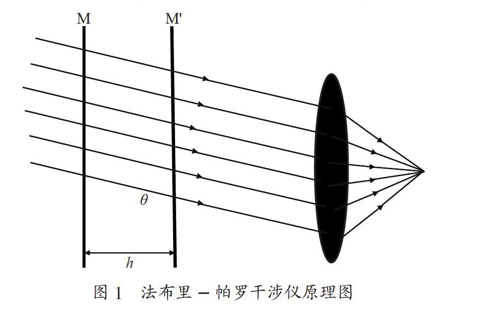 膜片式光纤干涉仪麦克风的制备与声学特性测试