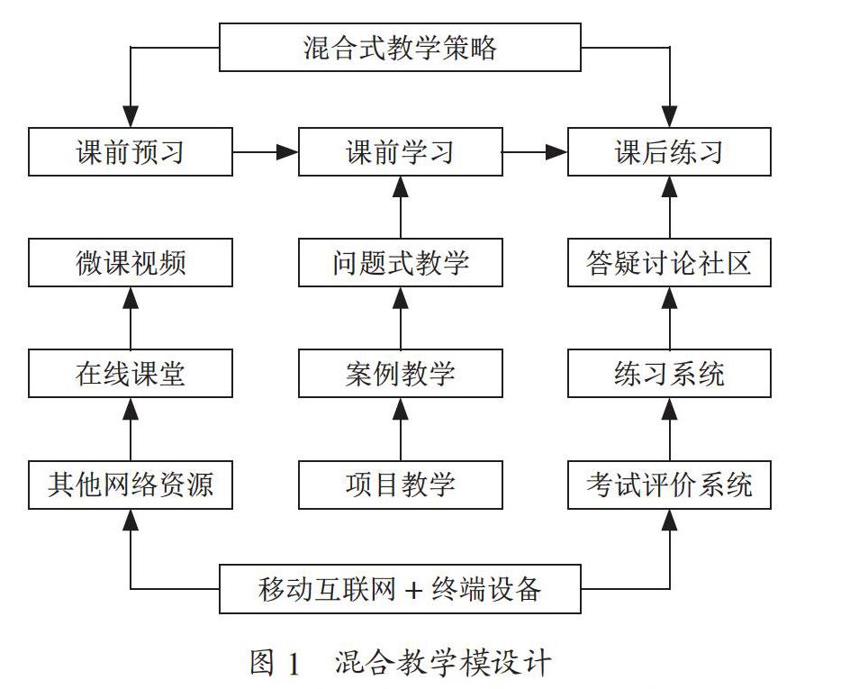 中职电子商务专业课程混合教学模式运用研究