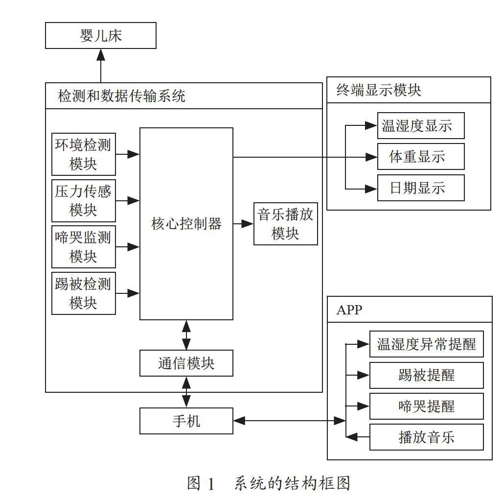 基于STM32的智能看护婴儿床