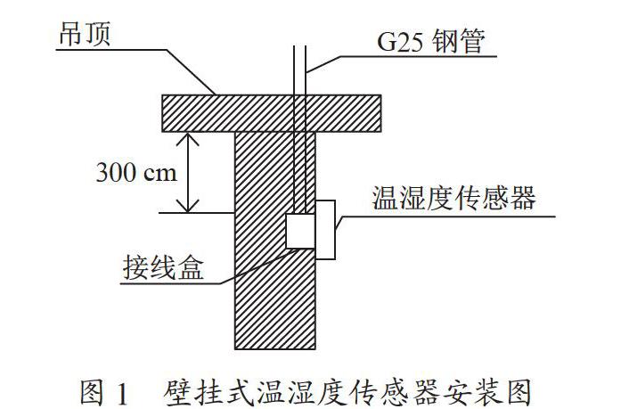 焓值控制在地铁车站通风系统的应用
