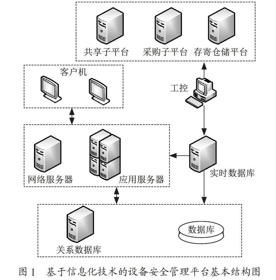 信息化技术在发电企业设备安全管理中的应用