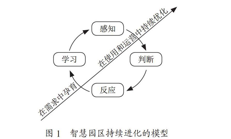 浅析智慧园区规划的挑战与应对