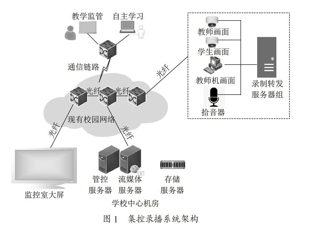 集控录播系统在高校教学中的应用