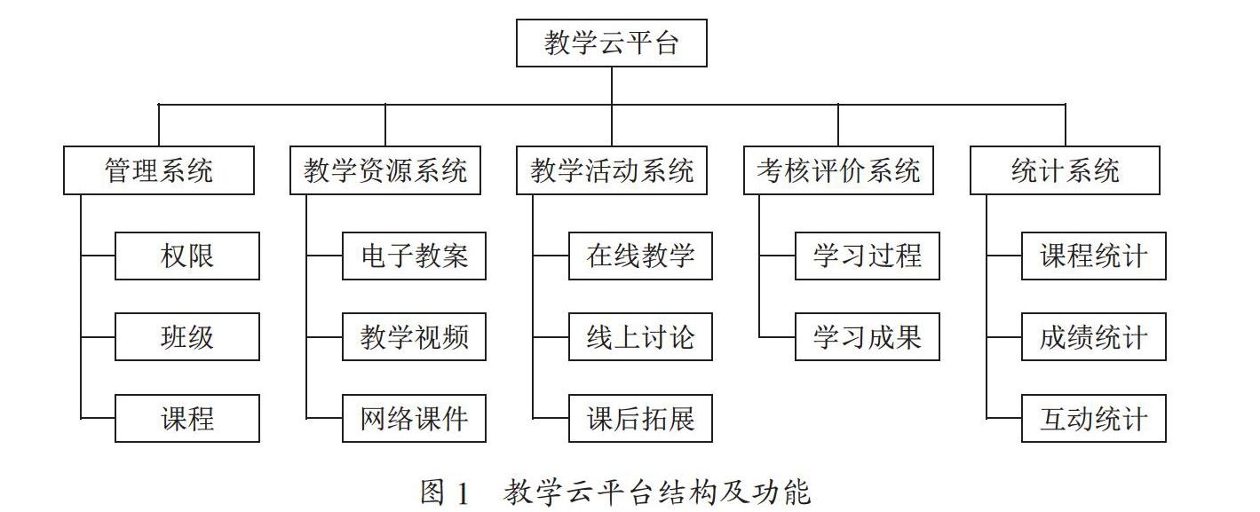 高职院校“体育与健康”课程教学云平台实践研究