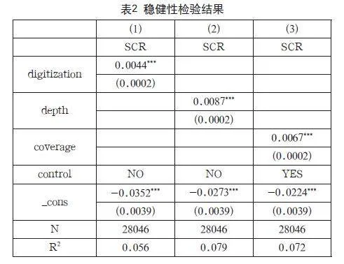 数字普惠金融对上市公司供应链韧性的影响研究