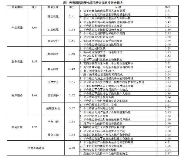 我国进口跨境电商消费者满意度评价研究
