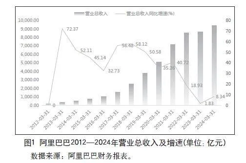 商业模式创新对提升企业全要素生产率的影响研究