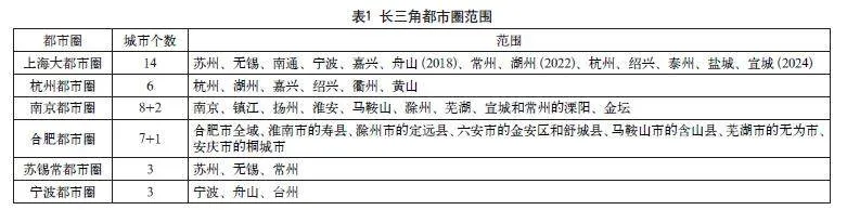 长三角都市圈产业一体化研究