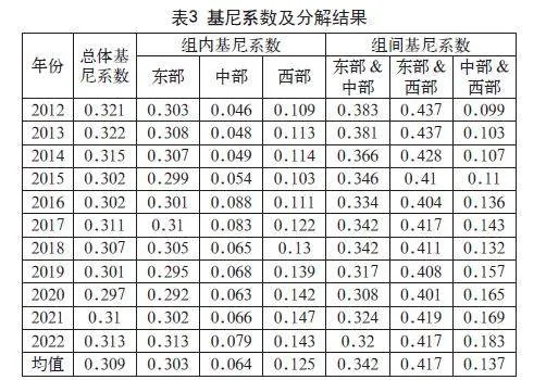 中国物流产业高质量发展水平评价及影响因素研究