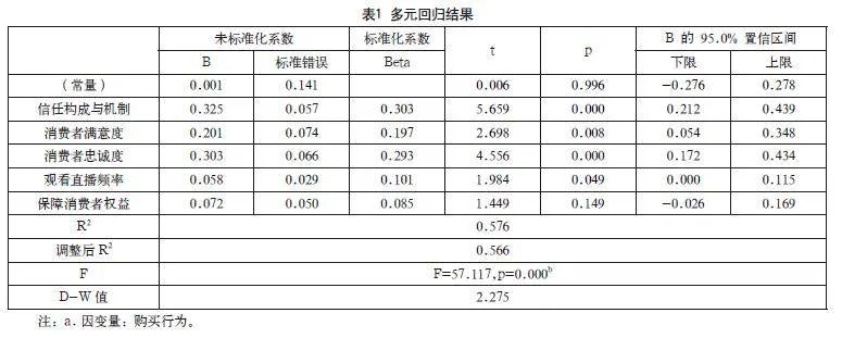 直播电商中消费者信任机制的构建对购买行为的经济效应研究