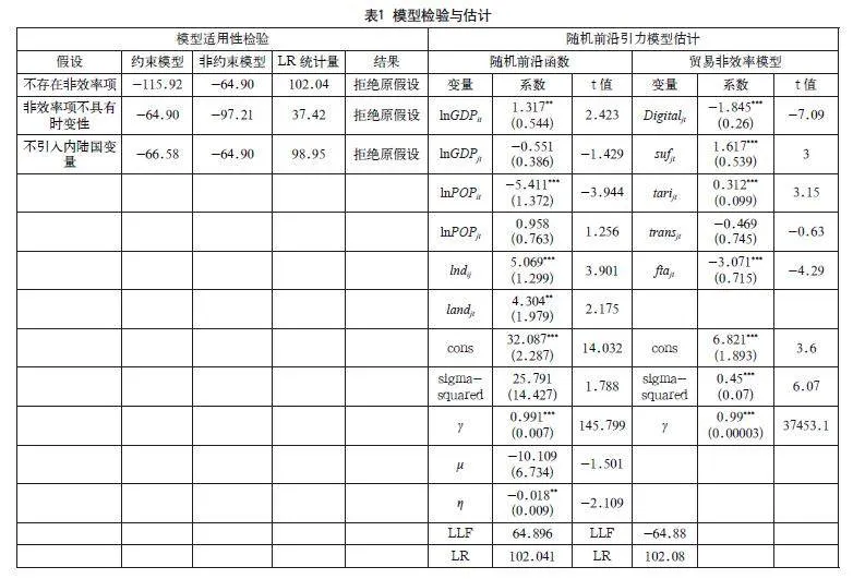 周边国家数字经济发展对中国新疆农贸出口效率的影响研究