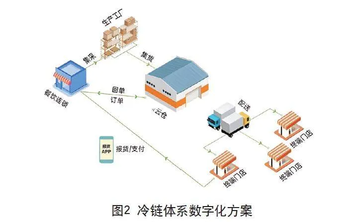 生鲜电商新模式：产销游一体化的探索与突破