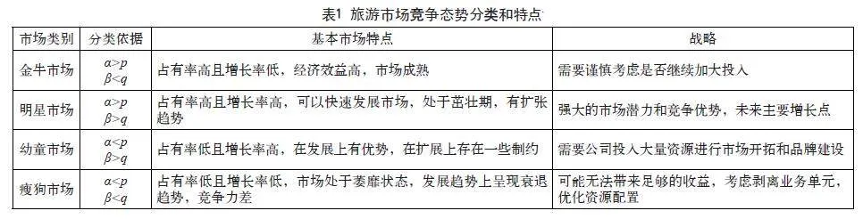 海南省入境旅游市场细分与发展策略研究