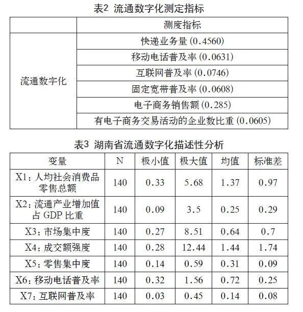 湖南省流通数字化水平测度研究