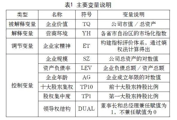 企业家精神赋能制造业企业价值的影响研究