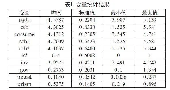 消费金融对我国经济增长的影响及发展路径研究