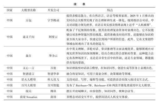 大模型落地的经济学逻辑与路径选择