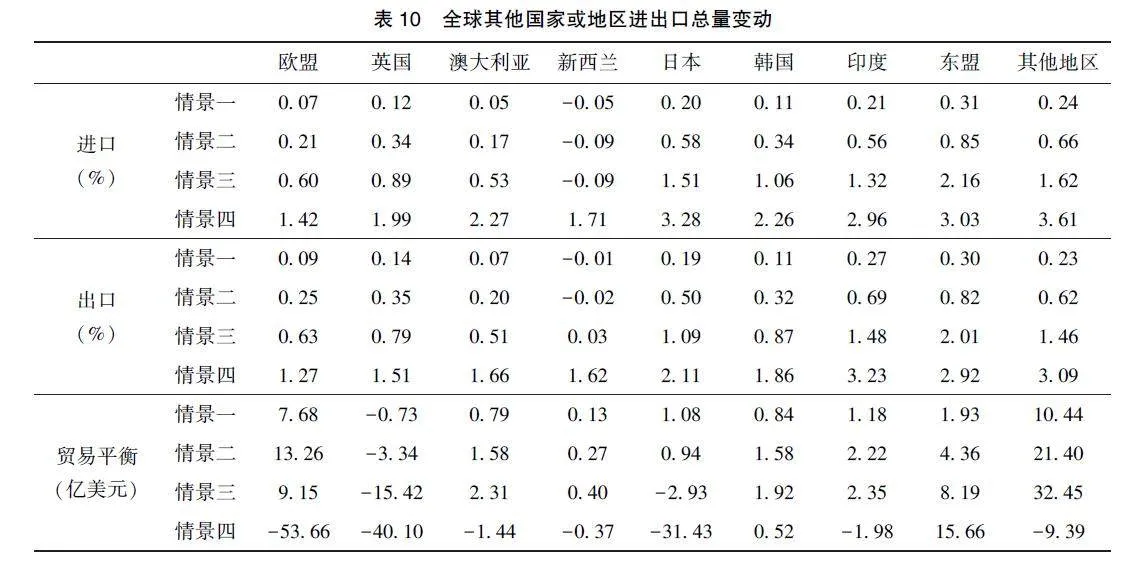 中美科技“脱钩”的国际经济影响
