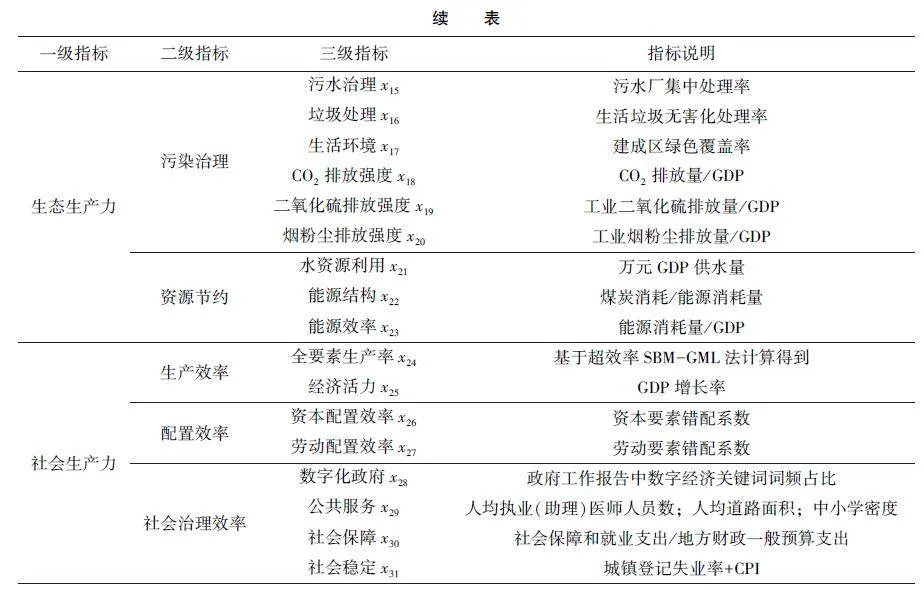 中国城市新质生产力水平测度、区域分异及障碍因子分析