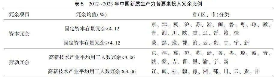中国新质生产力：水平测度、空间差异与动态演进