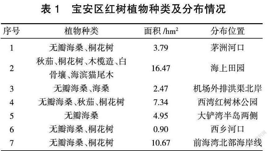 深圳市宝安区西海岸红树林恢复与重建研究