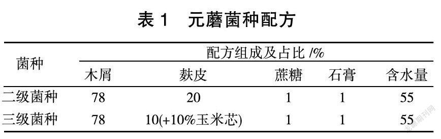 利用秋季闲置黑木耳棚室栽培元蘑的研究
