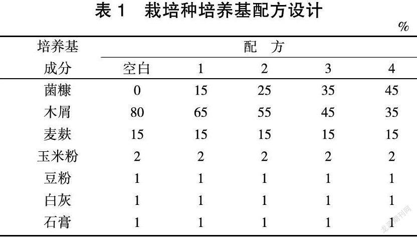 利用黑木耳菌糠栽培黑皮鸡枞的研究