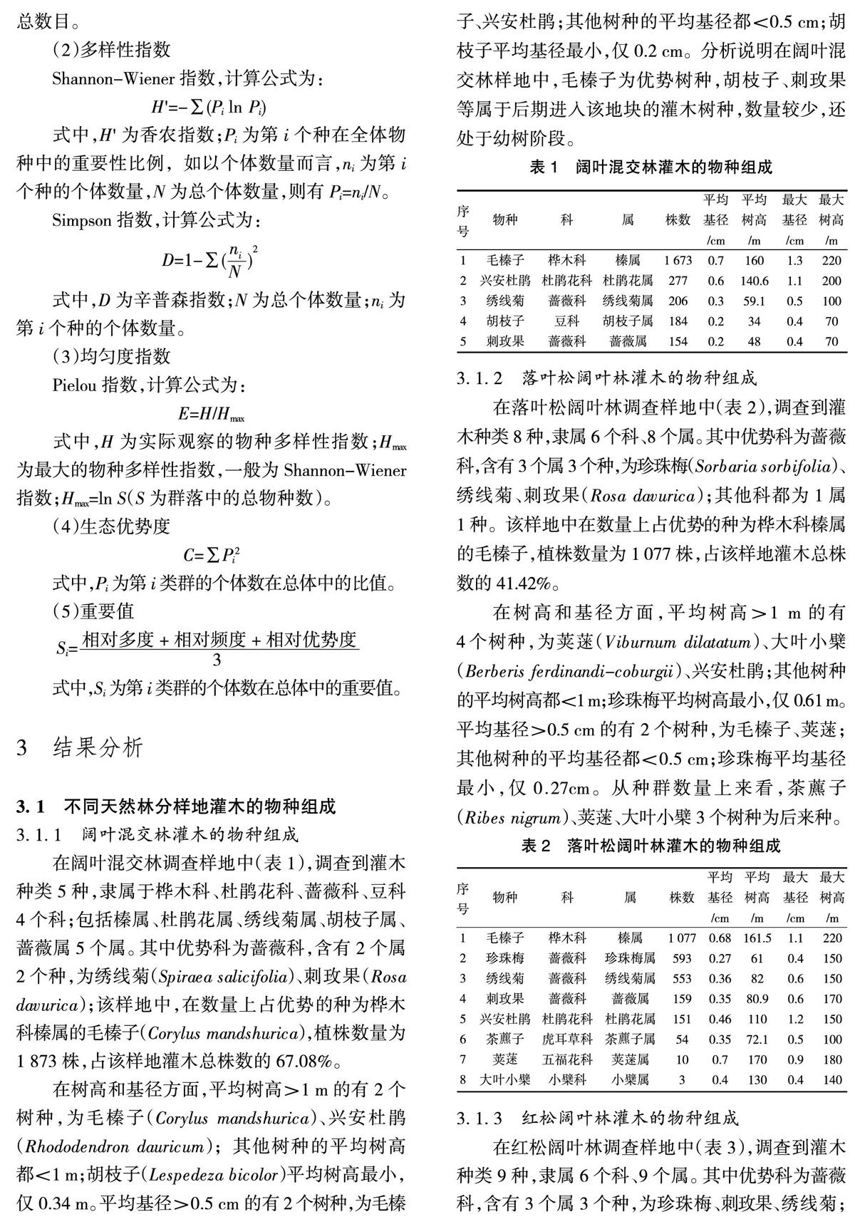 不同天然林分对灌木植物多样性的影响