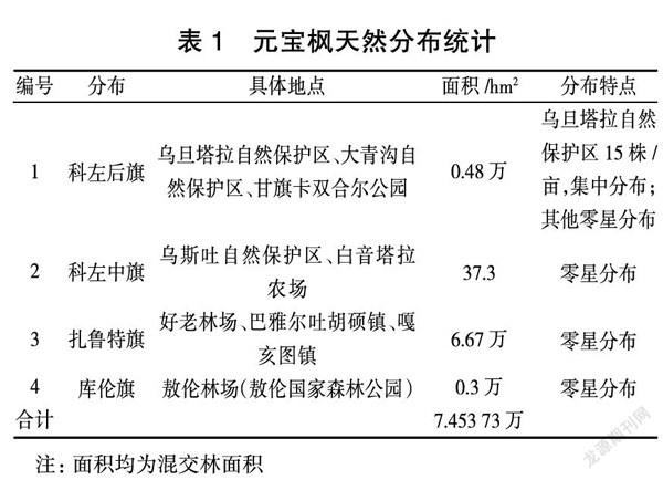 通辽地区元宝枫种质资源保护、开发利用现状、存在的问题及对策