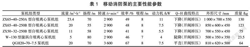丘陵地区移动式森林灭火用泵机组的优化选用