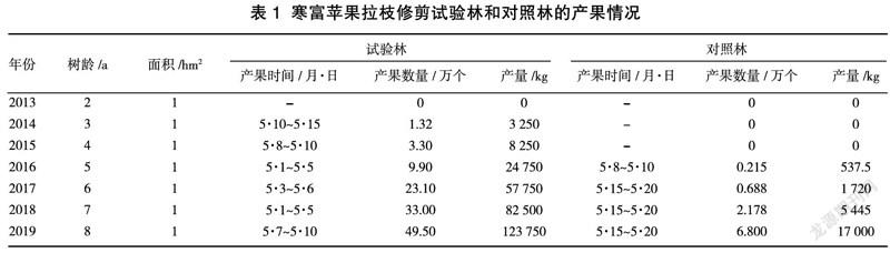 辽西地区寒富苹果拉枝修剪早丰产技术研究