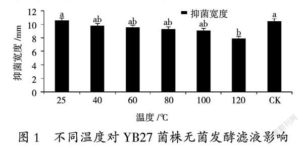 南方红豆杉根腐病病原菌与其拮抗菌的鉴定分析