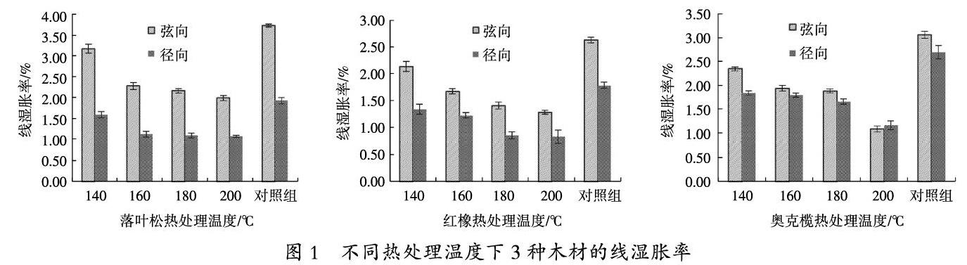 热处理对三种木材尺寸稳定性的影响