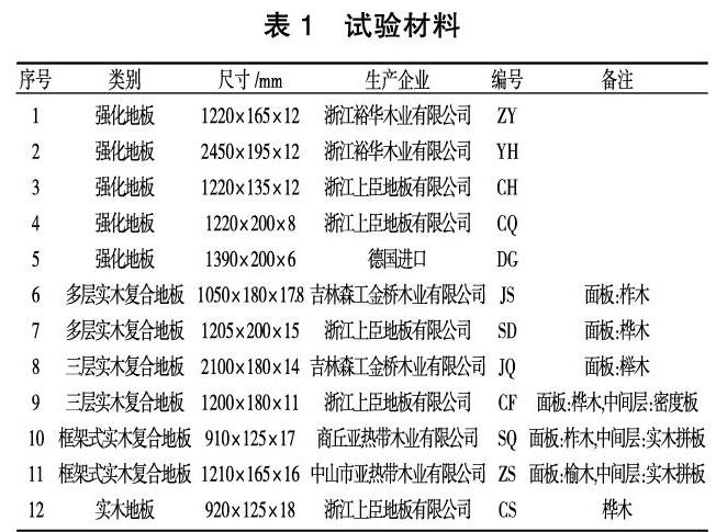 木质地热地板导热效能影响因素研究