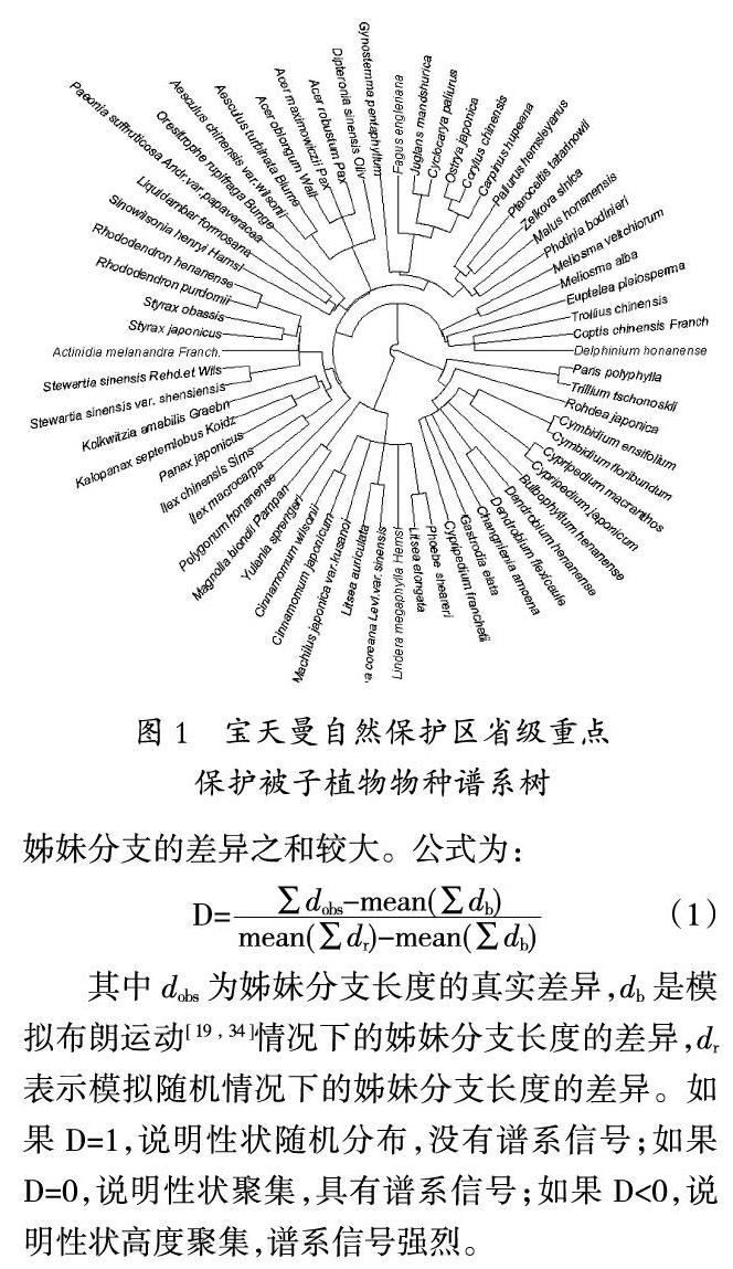 基于谱系信号的宝天曼省级保护植物物种维持机制研究