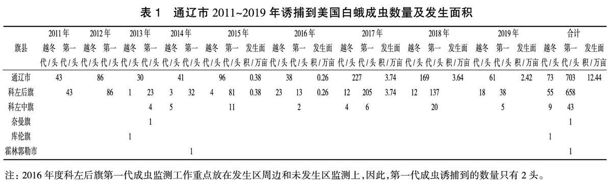 通辽地区美国白蛾发生规律及防治对策初探