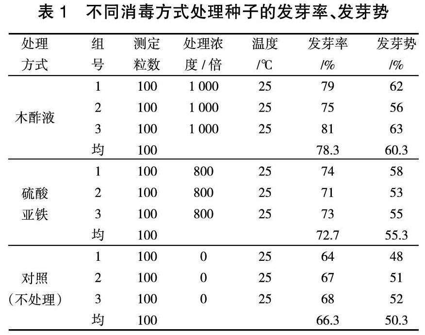 木酢液应用对黄檗播种育苗的影响