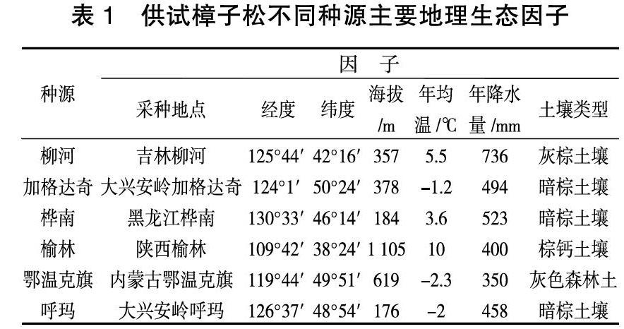 6个樟子松种源幼苗耐盐性盆栽试验