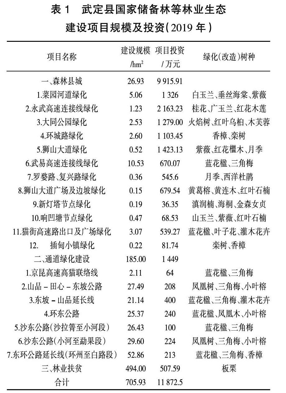 武定县国家储备林等生态建设项目研究：进展、问题和对策