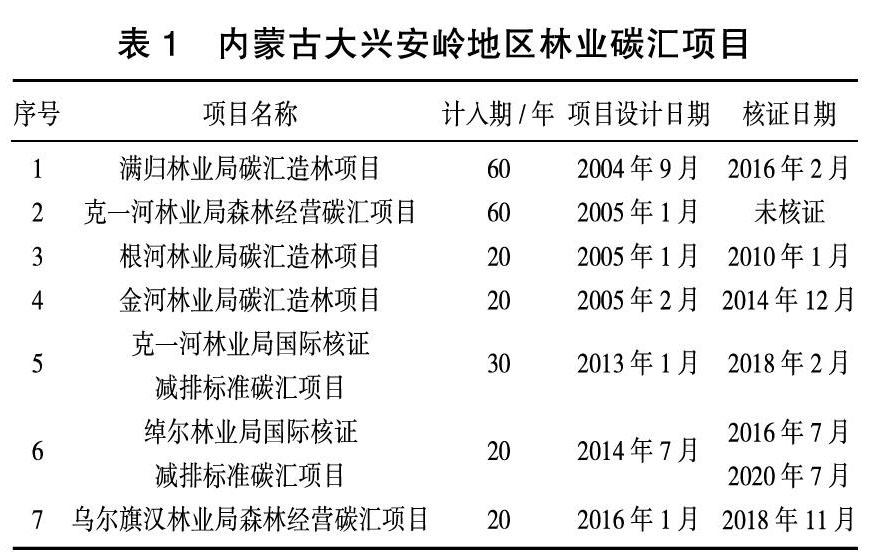 林业碳汇交易机制对草原碳汇发展的借鉴研究