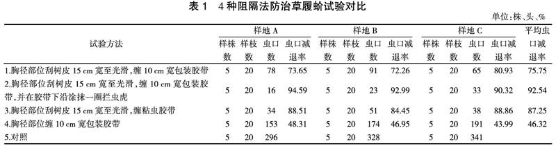 4种阻隔法防治草履蚧试验对比与分析