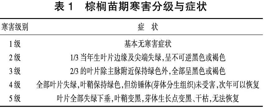 粤西地区棕榈科植物耐寒性调查