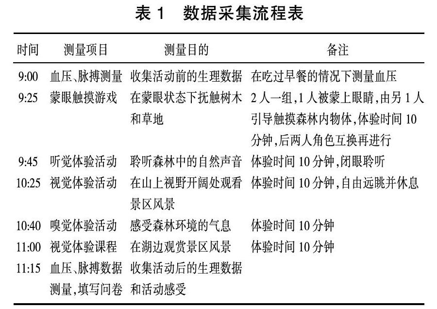 森林体验活动对人体生理指标影响的研究分析