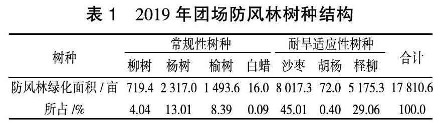 准噶尔盆地南缘地下水环境变化下对团场防风林的影响及对策