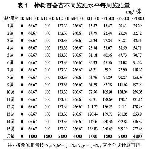 不同施肥方式对榉树容器苗根系形态的影响